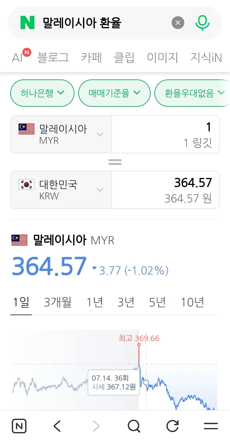말레이시아 링깃 하락! 이미지 1