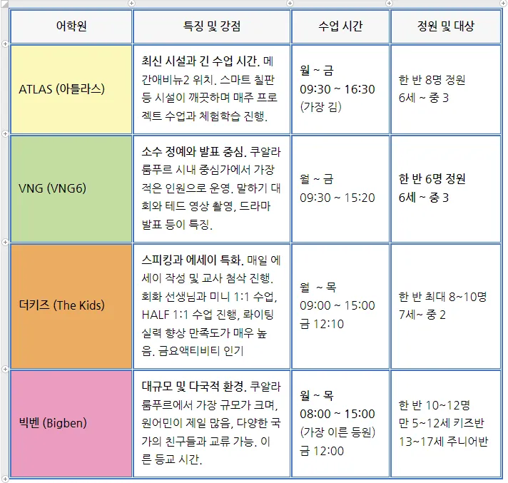 말레이시아 쿠알라룸푸르 시내 어학원추천 -모두에듀