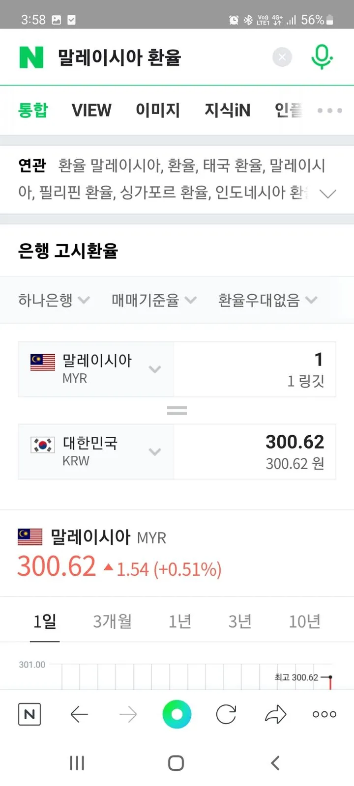 말레이시아 환율 고공행진 중 .. 이미지 1