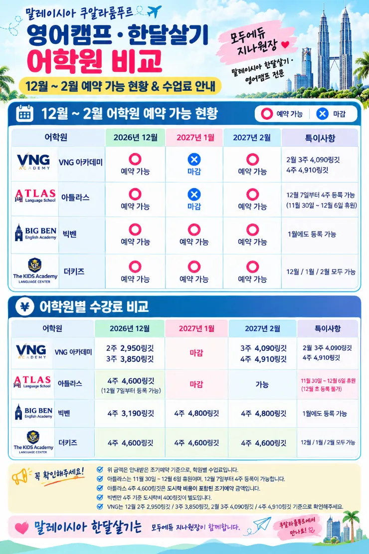 말레이시아한달살기/쿠알라룸푸르 영어캠프 12월~2월 예약현황& 비용총정리 이미지 1