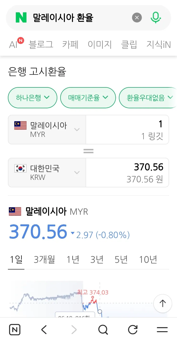 오랜만에 떨어진 링깃환율 이미지 1