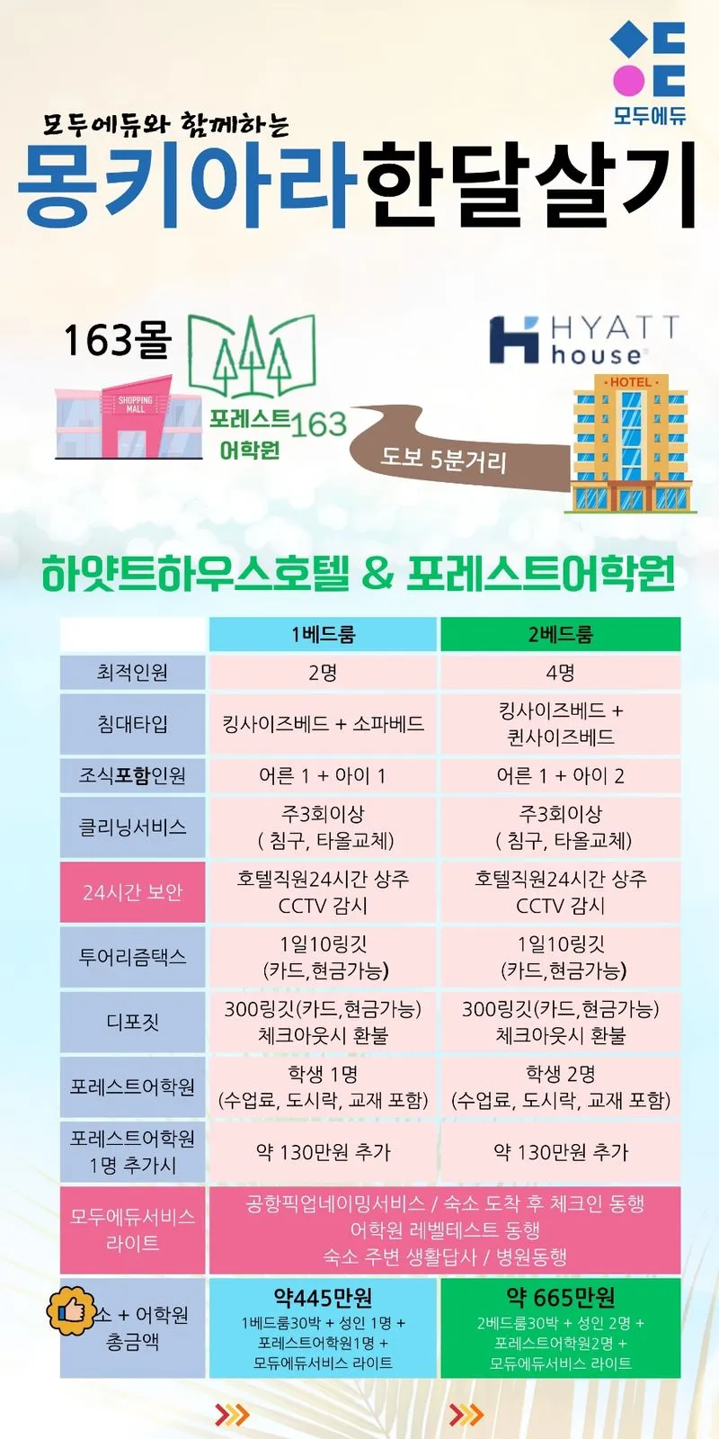 말레이시아모두에듀/말레이시아한달살기 /하얏트 포레스트팩키지 이미지 1