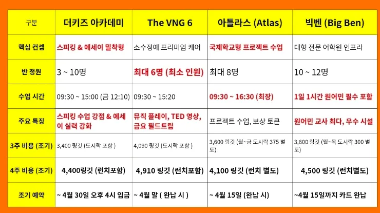 26년 kl 영어캠프💥추천 어학원별 핵심포인트 이미지 1