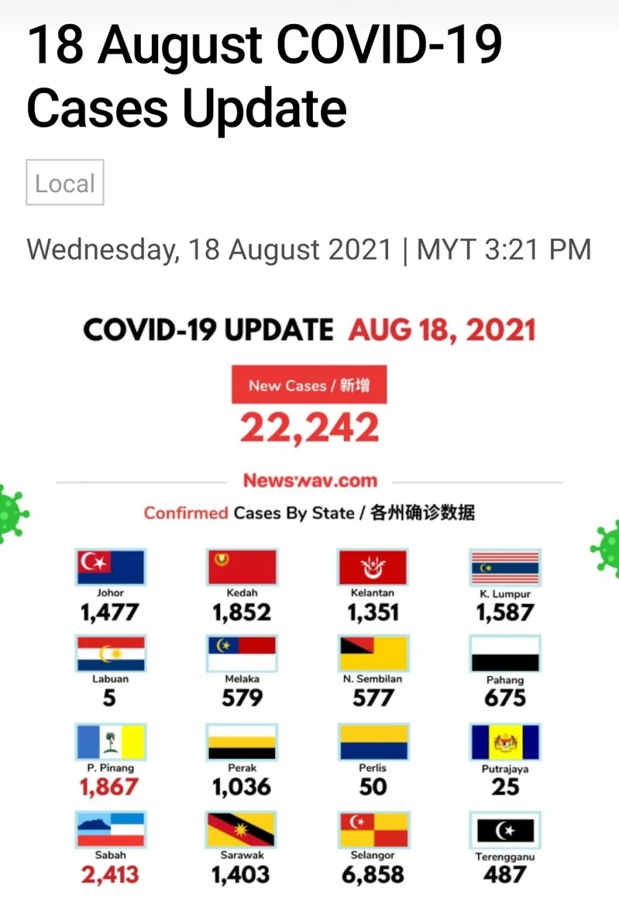 하루확진자 2만여명대 요즘 일상 이미지 1