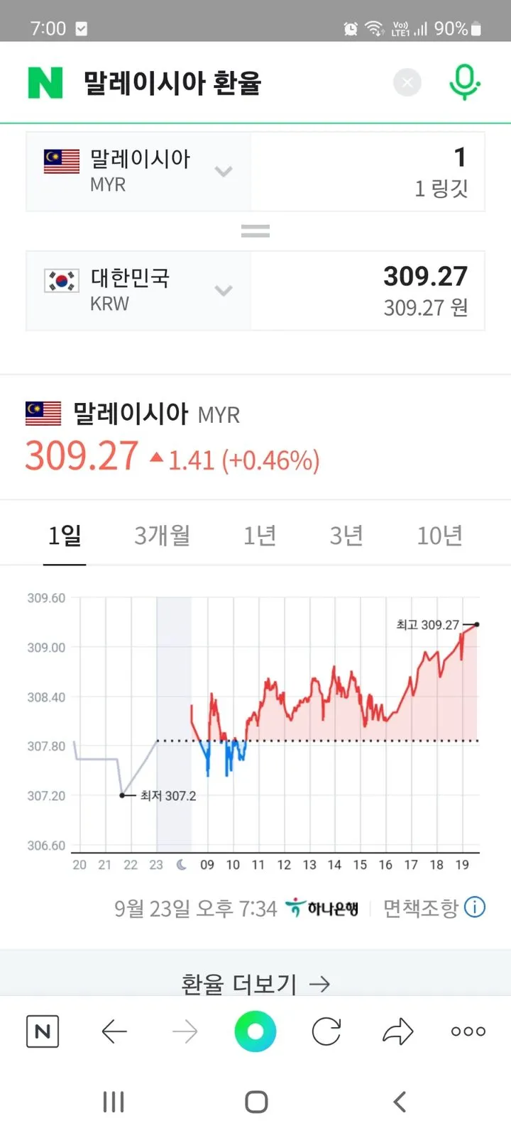 말레이시아 환율 고공행진 중 (2) 이미지 1