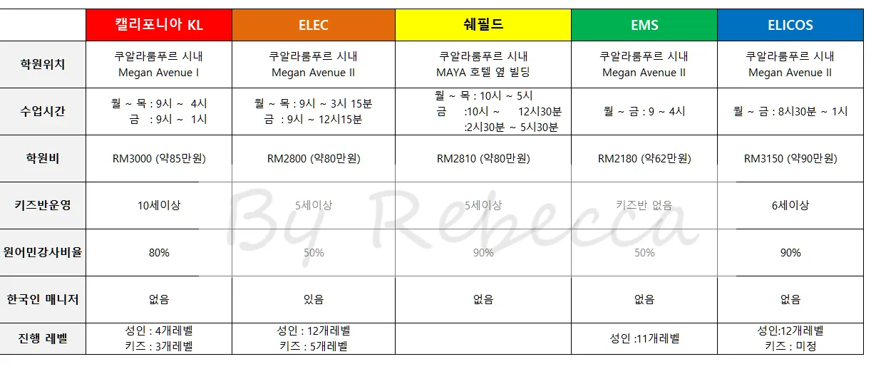 [공유] 말레이시아 쿠알라룸푸르 어학원 비교 이미지 1