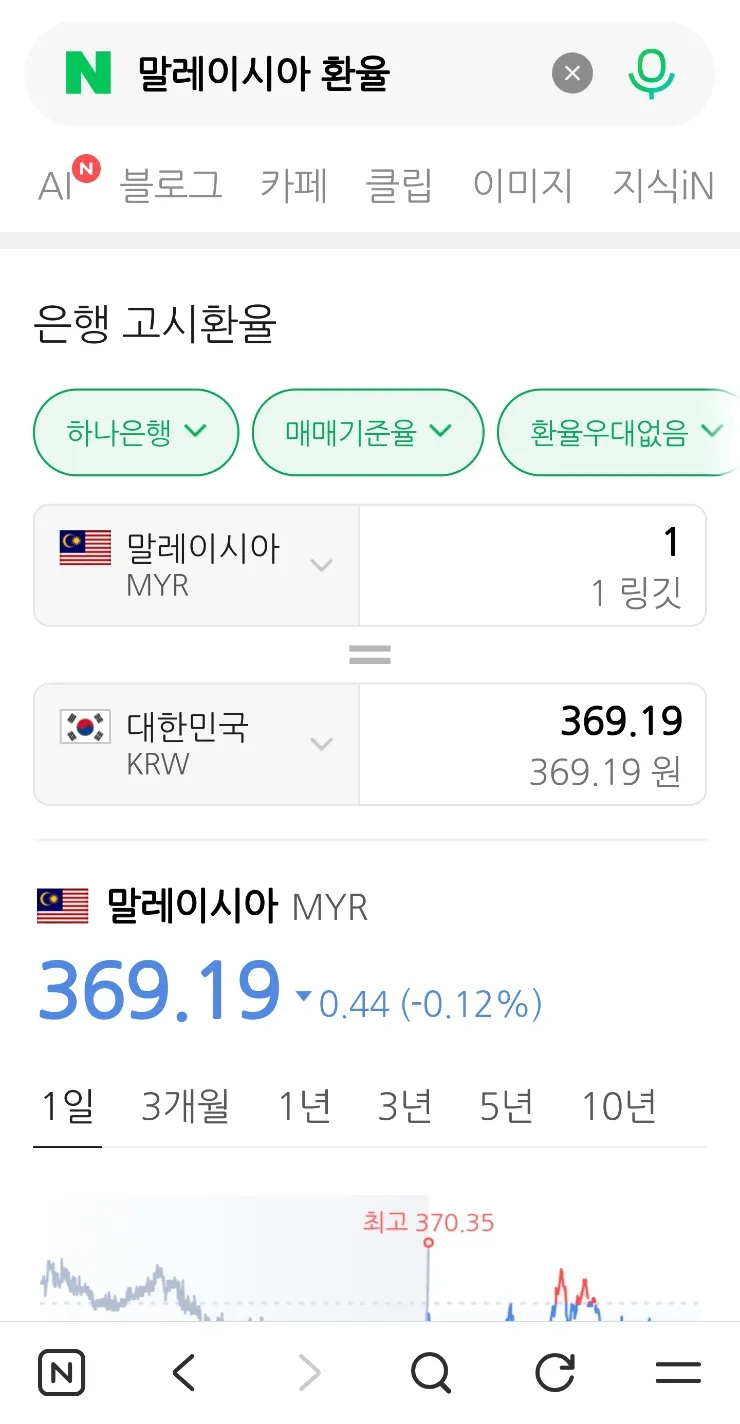말레이시아 오늘 링깃환율 이미지 1