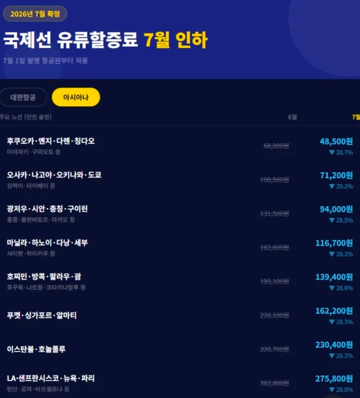 오랜만에 떨어진 링깃환율 이미지 2