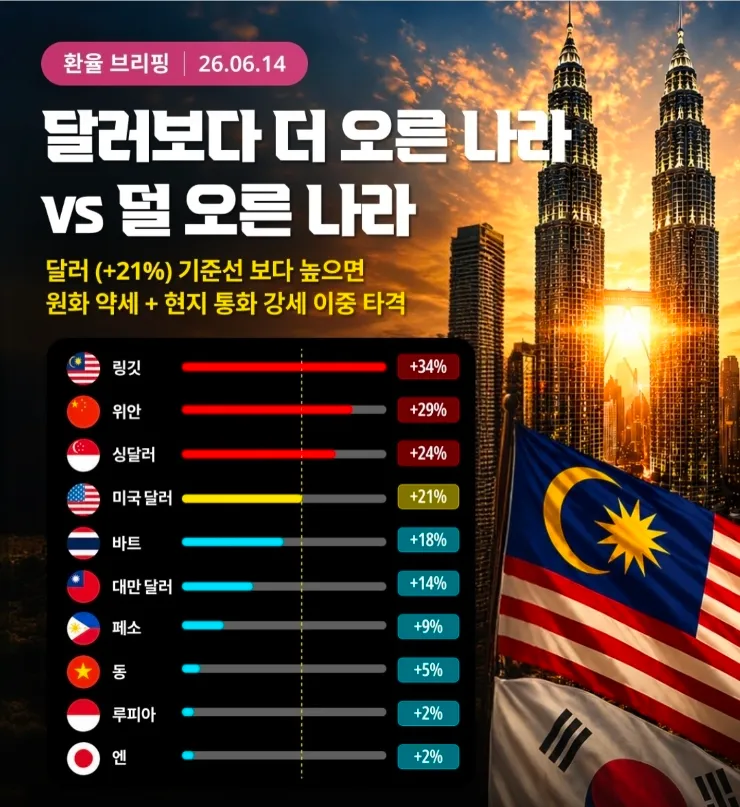 말레이시아 🇲🇾쿠알라룸푸르 사용 설명서 이미지 2