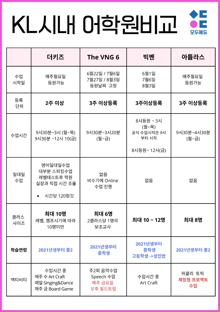 ☘️말레이시아 한달살기 숙소+영어캠프 한 번에 끝내기!-26년여름캠프 상담시작💕 이미지 2