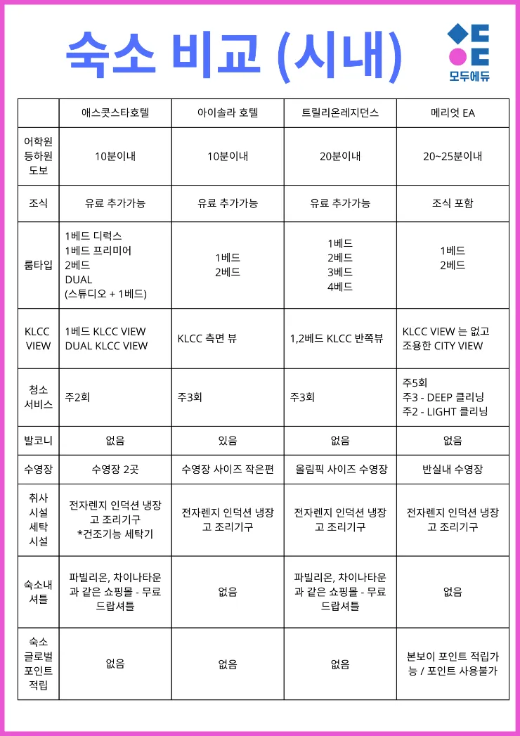 말레이시아 쿠알라룸푸르 ✔️한달살기 숙소비교 이미지 3