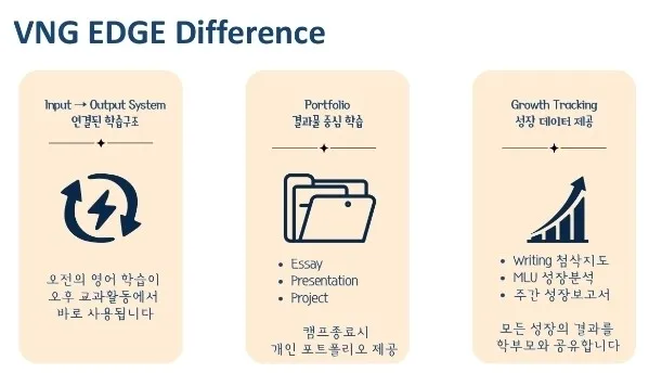VNG ✨️국제학교 학생 프로그램 이미지 3