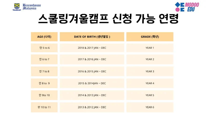 24년 비콘하우스 국제학교 스쿨링 몇살부터 가능한가요? (7월 27일 수정) 이미지 3