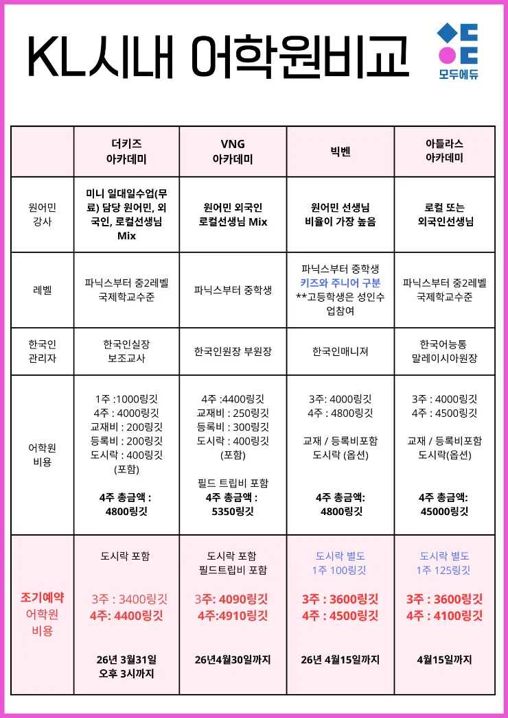 ☘️말레이시아 한달살기 숙소+영어캠프 한 번에 끝내기!-26년여름캠프 상담시작💕 이미지 3