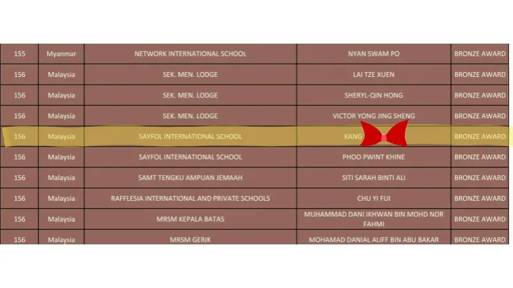 세이폴- American Mathematics Olympiad 결과 이미지 4