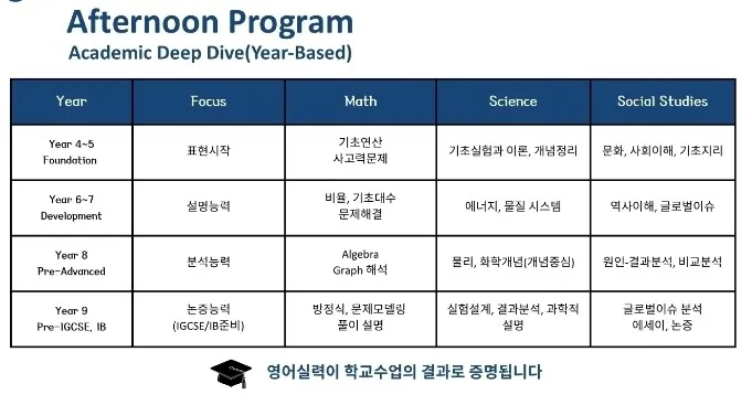 VNG ✨️국제학교 학생 프로그램 이미지 6