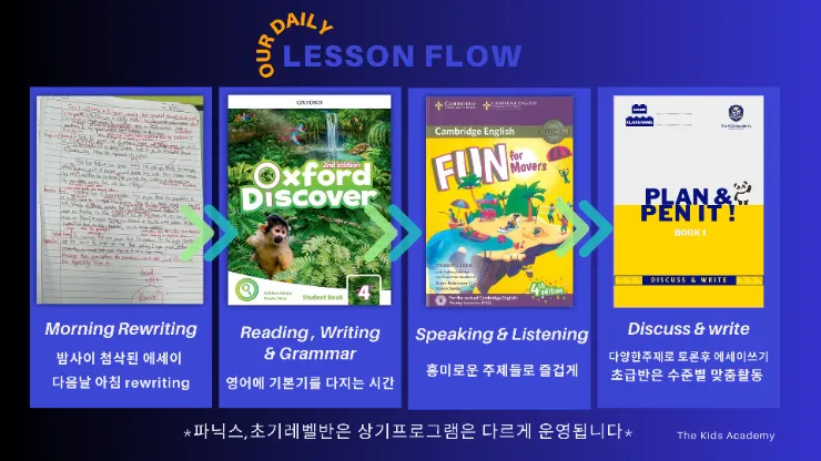 더키즈아카데미 겨울캠프 이미지 6