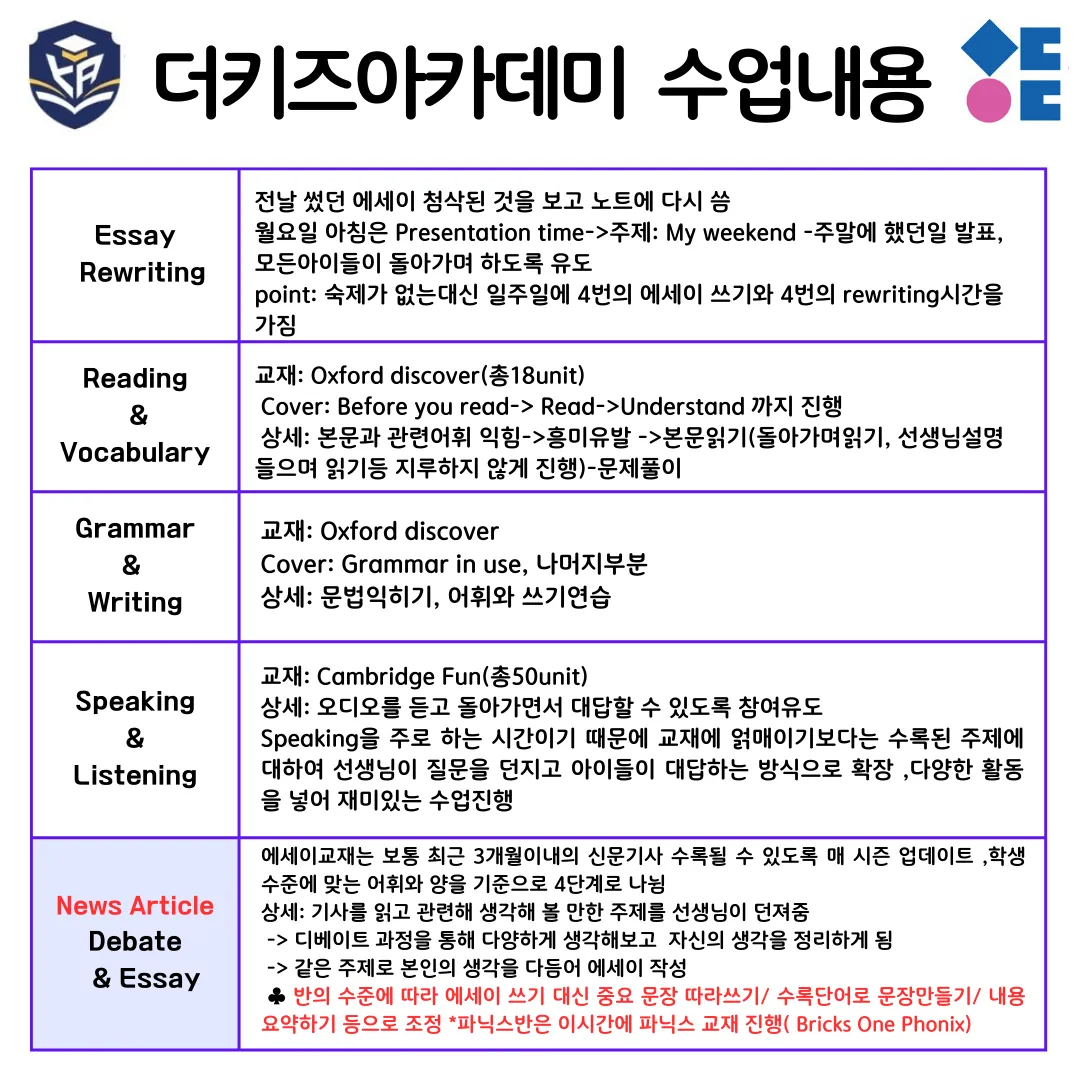 더키즈아카데미 여름캠프 등록할인 ~^^ 이미지 8