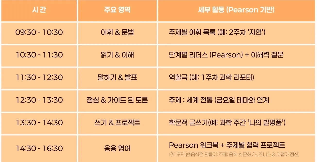 말레이시아한달살기 쿠알라룸푸르 영어캠프- 아틀라스어학원 조기예약 이미지 8