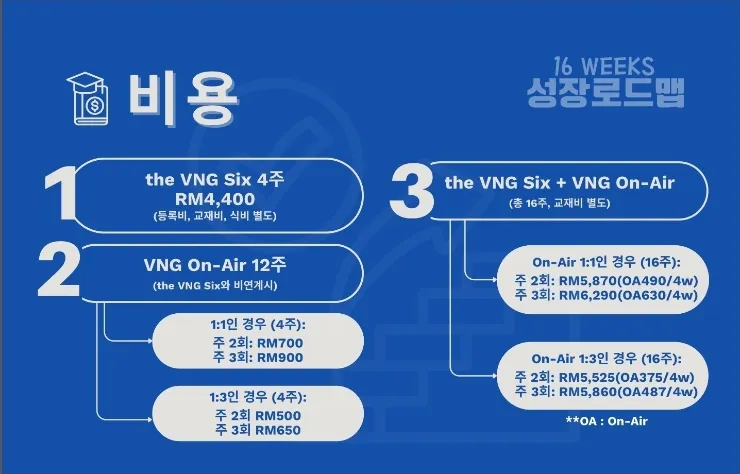 VNG 16주 성장프로그램 이미지 12