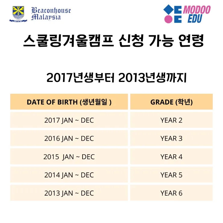 #말레이시아국제학교스쿨링#말레이시아모두에듀#25년2월 비콘스쿨링 진행~ 이미지 12