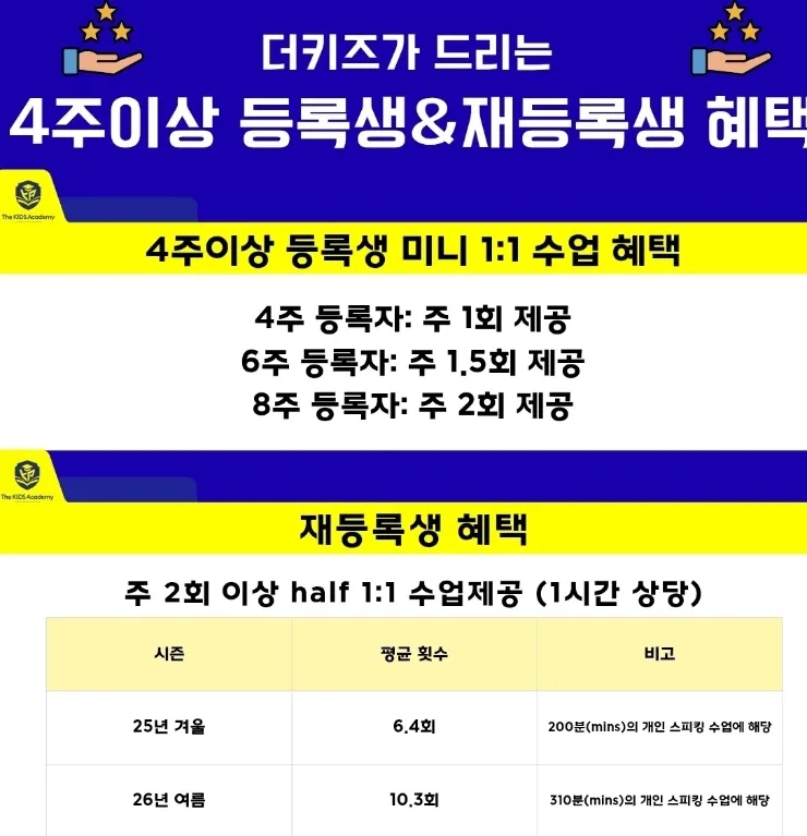 말레이시아쿠알라룸푸르 한달살기 더키즈아카데미 한 반정원 축소결정!10명->8명 이미지 12